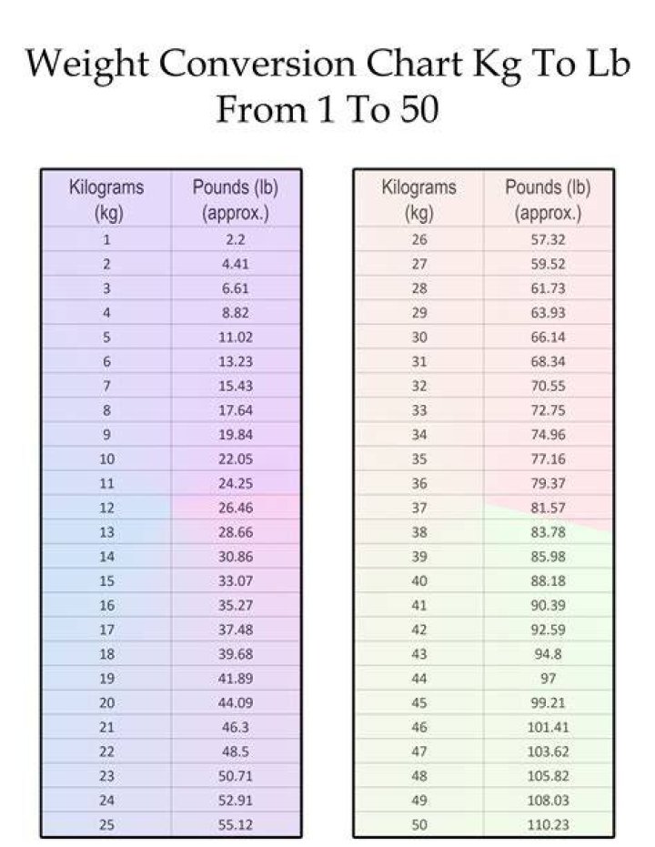 4.1 kg to lbs - 4.1 kilograms to pounds Conversion by NCESC