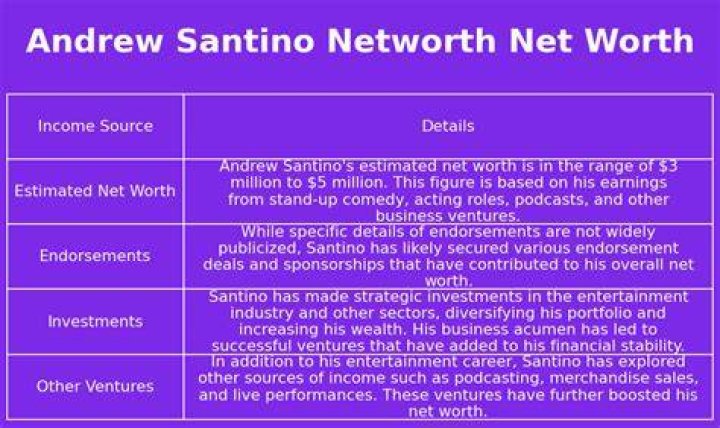 Andrew Santino Networth | ZingBlog