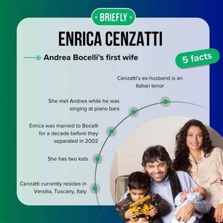 Discoveries About Andrea Bocelli's Ex-Wife