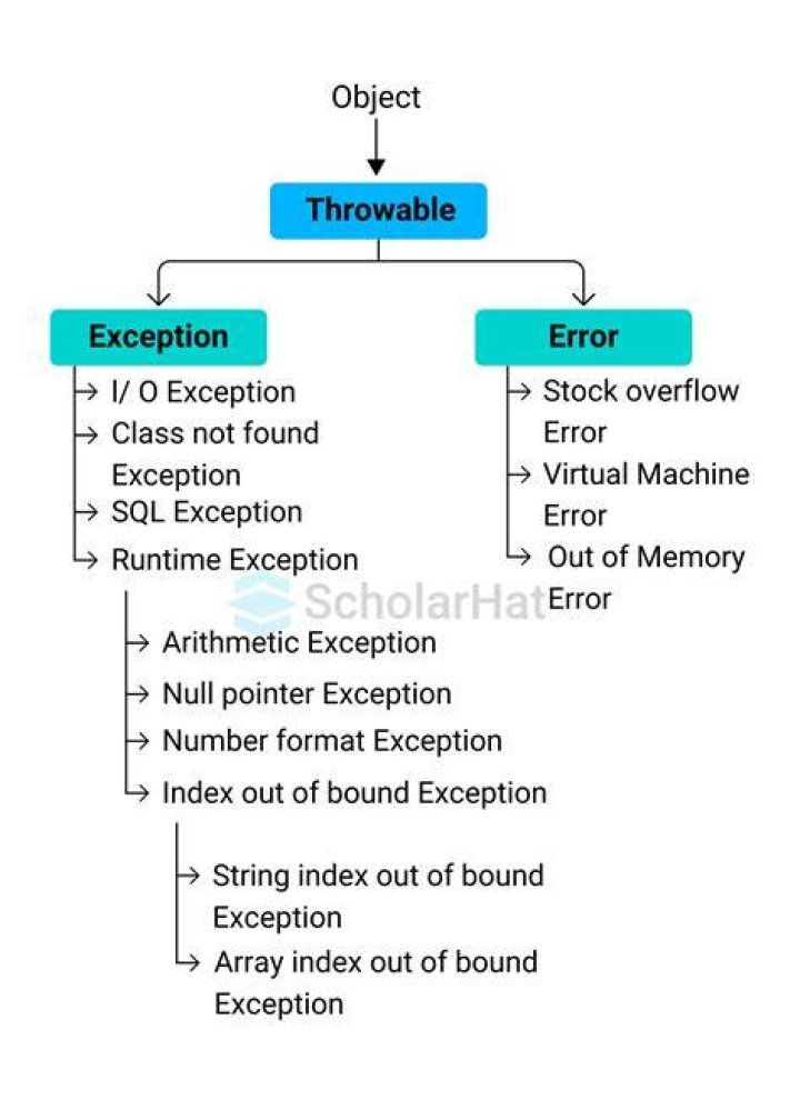 Spark and Java: Exception thrown in awaitResult
